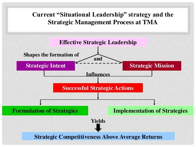 strategic leadership pdf strategic leadership skills
